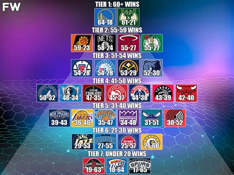 nba freesupertips|NBA 2022/23 Outright Predictions .